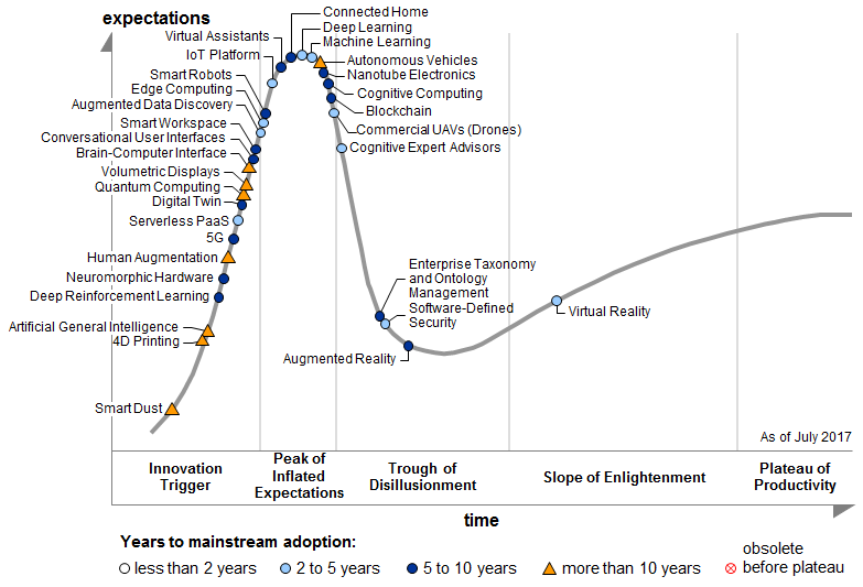 Don’t believe the hype – tech sector diversity isn’t a trend, it’s embedded