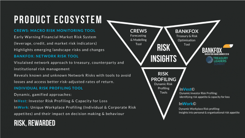 CheckRisk: University expertise boosts product development