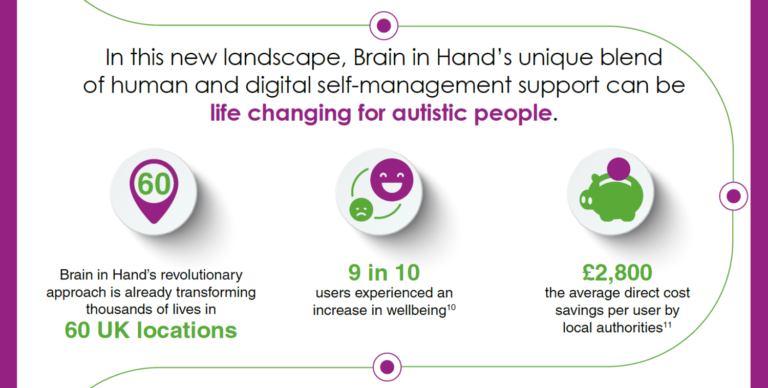 Scale-Up member Brain in Hand to Revolutionise Support Services for Thousands of Autistic People in UK