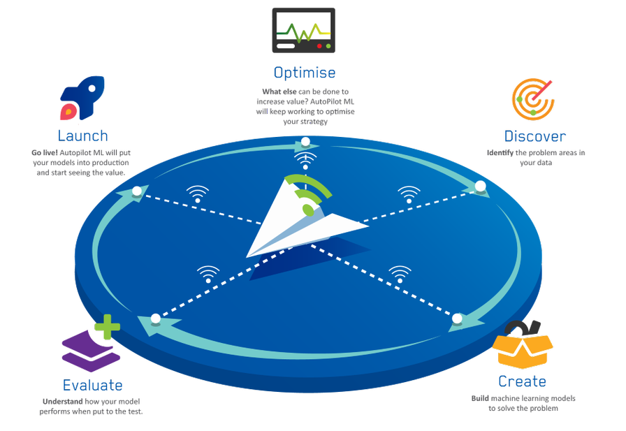 Knowledge Transfer Partnership helps accelerate growth in leading AI SME