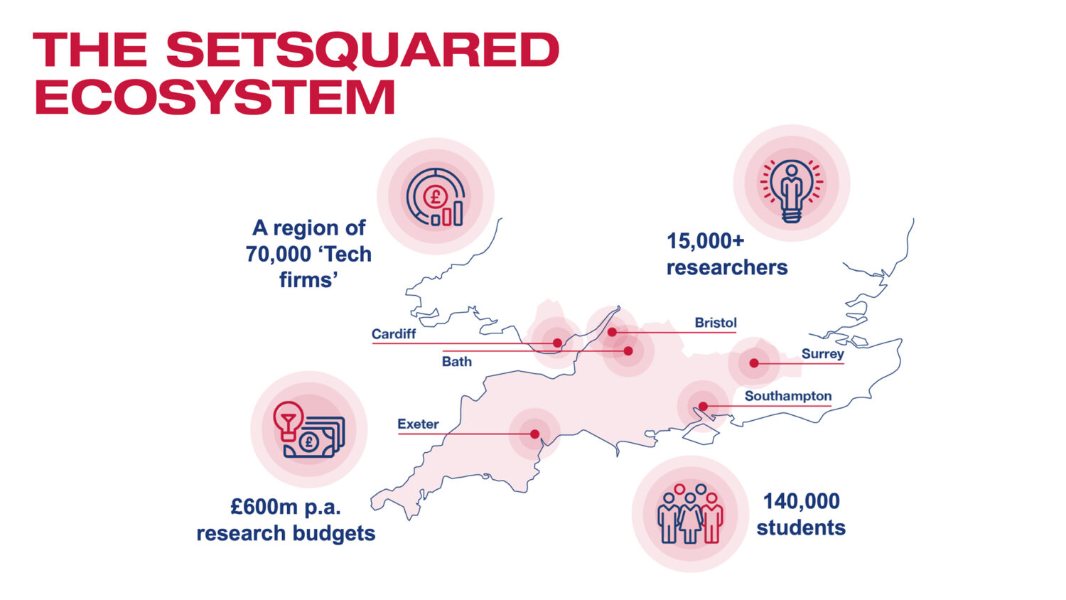 SETsquared welcomes Cardiff University to the partnership