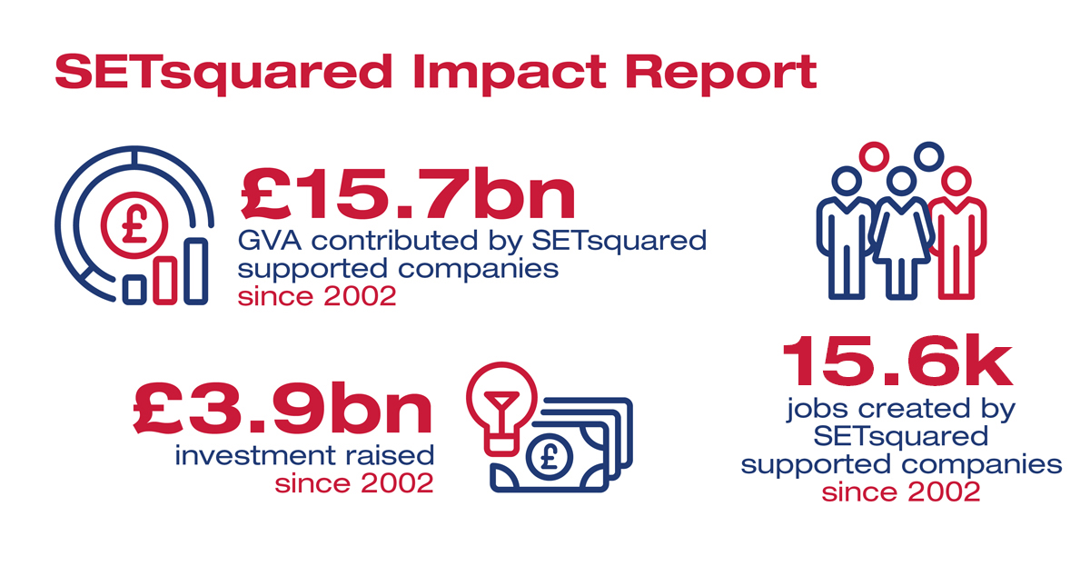 SETsquared supported companies contribute £15.7bn to the UK economy